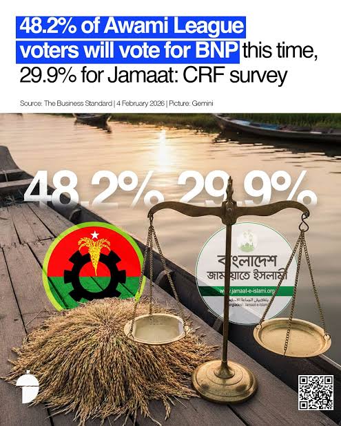 Politics of Survey : Influence Swing voters Politics of Survey : Influence Swing voters
